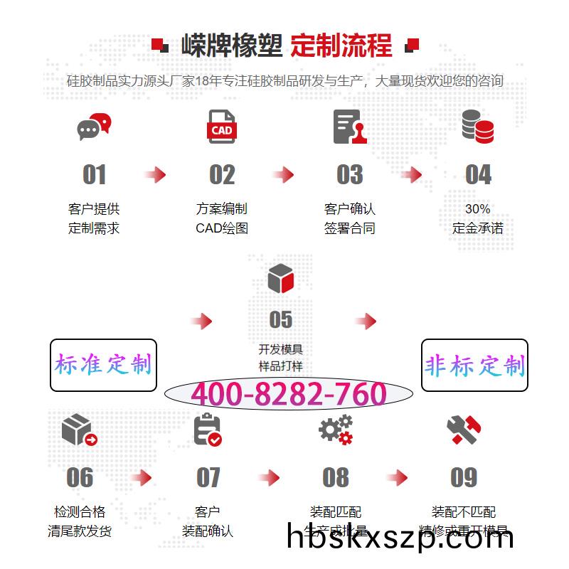 定製(zhi)流(liu)程